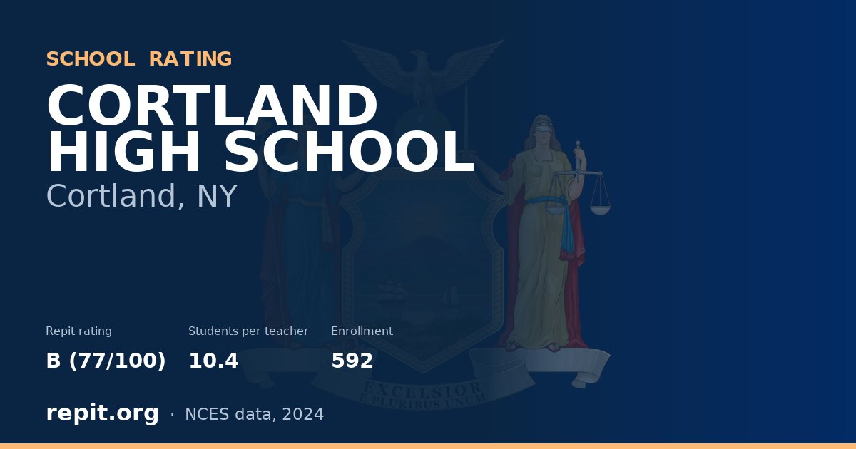 CORTLAND HIGH SCHOOL, Cortland, NY — Repit school rating B (77/100)
