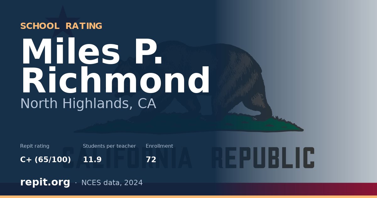 Miles P. Richmond, North Highlands, CA — Repit school rating C+ (65/100)