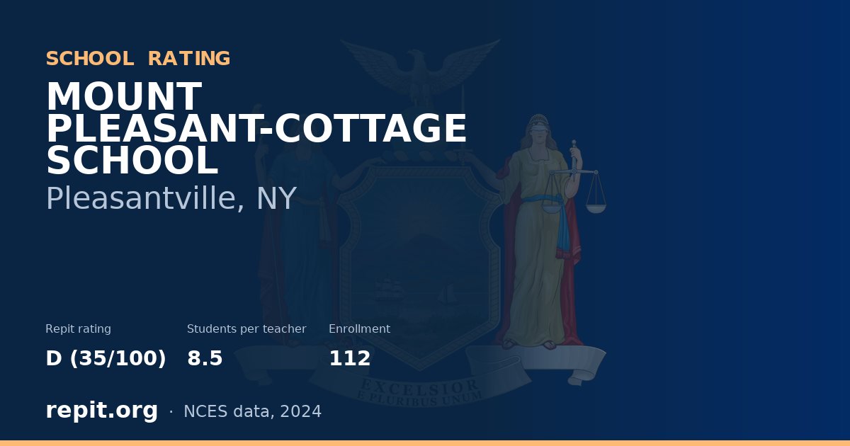 MOUNT PLEASANT-COTTAGE SCHOOL, Pleasantville, NY — Repit school rating D (35/100)