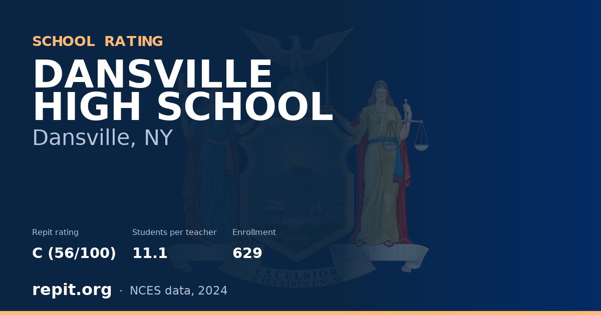 DANSVILLE HIGH SCHOOL, Dansville, NY — Repit school rating C (56/100)