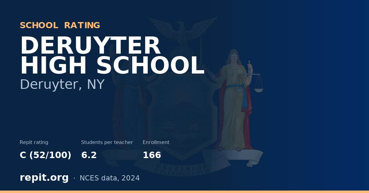 DERUYTER HIGH SCHOOL, Deruyter, NY — Repit school rating C (52/100)