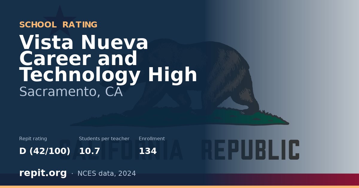 Vista Nueva Career and Technology High, Sacramento, CA — Repit school rating D (42/100)