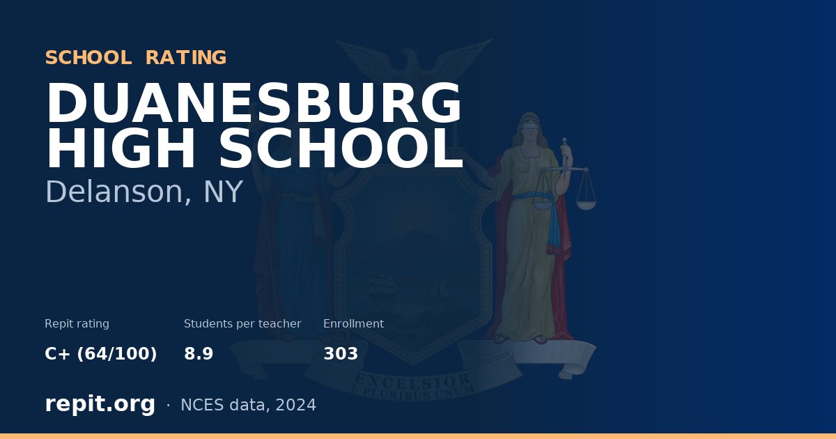 DUANESBURG HIGH SCHOOL, Delanson, NY — Repit school rating C+ (64/100)