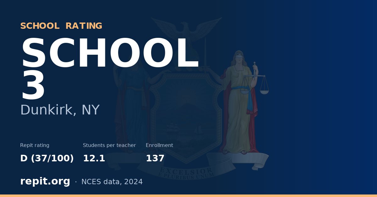 SCHOOL 3, Dunkirk, NY — Repit school rating D (37/100)