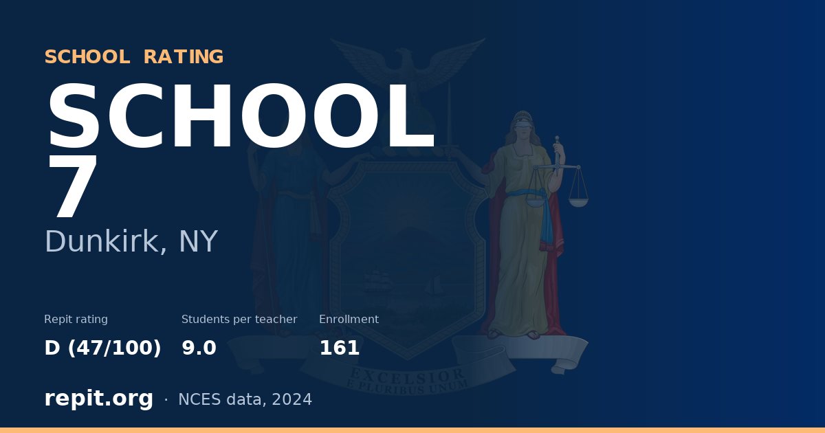 SCHOOL 7, Dunkirk, NY — Repit school rating D (47/100)