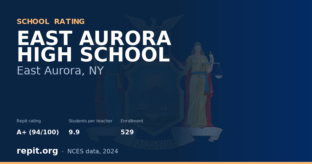 EAST AURORA HIGH SCHOOL, East Aurora, NY — Repit school rating A+ (94/100)