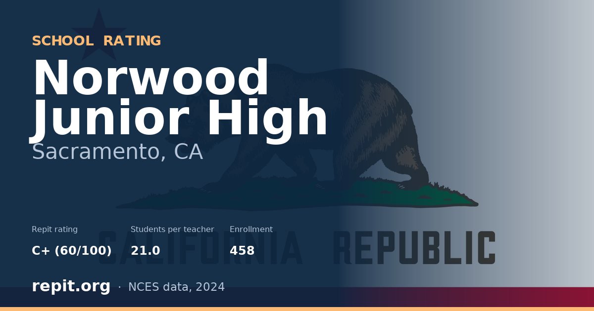 Norwood Junior High, Sacramento, CA — Repit school rating C+ (60/100)