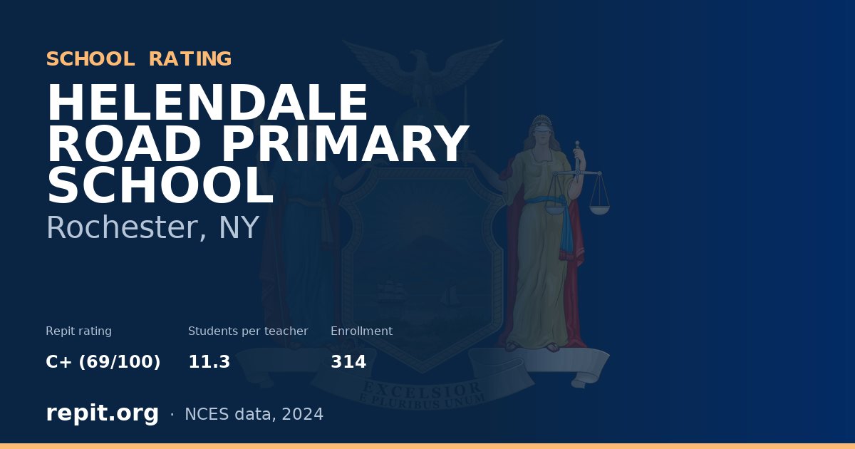 HELENDALE ROAD PRIMARY SCHOOL, Rochester, NY — Repit school rating C+ (69/100)