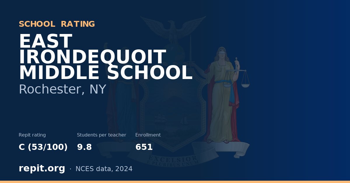 EAST IRONDEQUOIT MIDDLE SCHOOL, Rochester, NY — Repit school rating C (53/100)