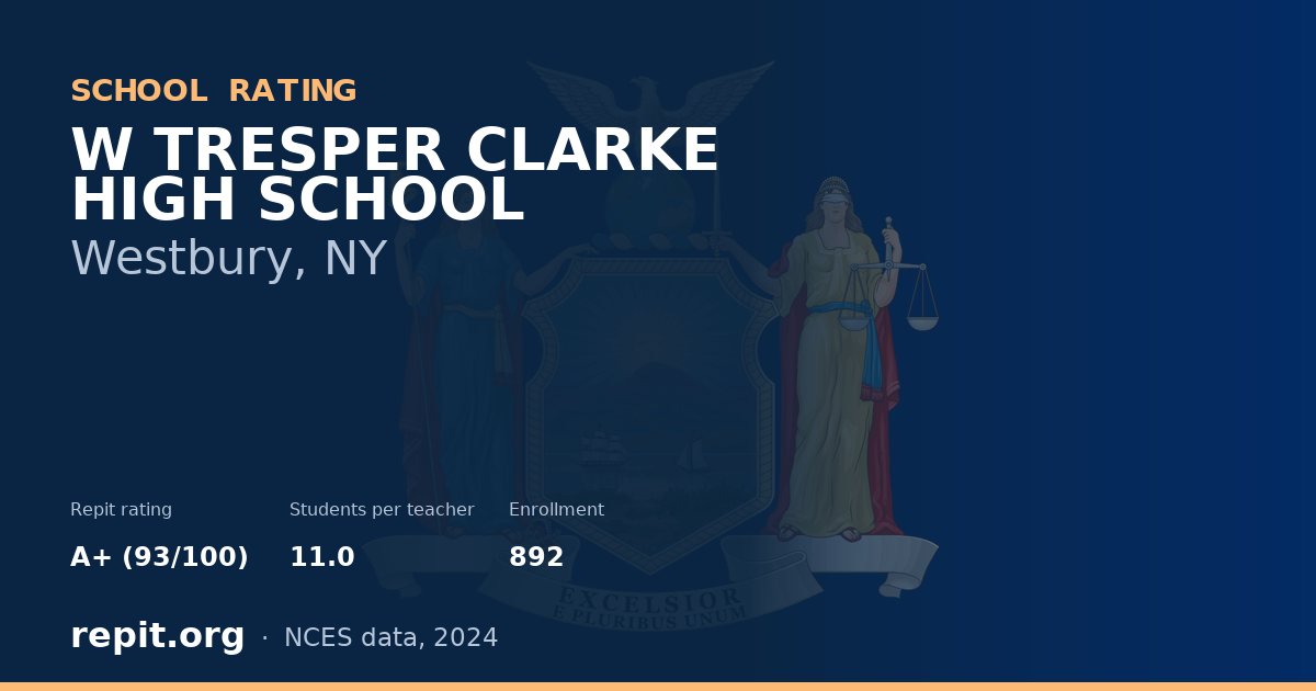 W TRESPER CLARKE HIGH SCHOOL, Westbury, NY — Repit school rating A+ (93/100)