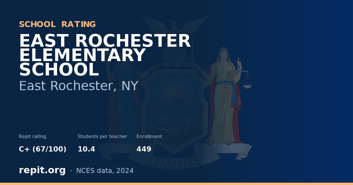 EAST ROCHESTER ELEMENTARY SCHOOL, East Rochester, NY — Repit school rating C+ (67/100)