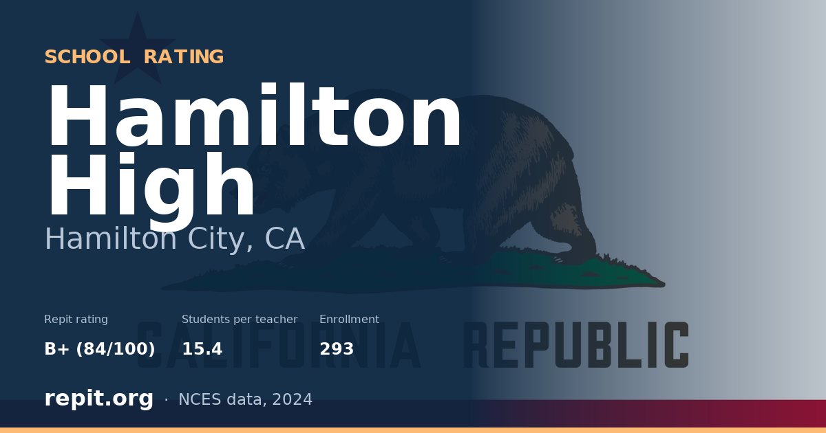 Hamilton High, Hamilton City, CA — Repit school rating B+ (84/100)