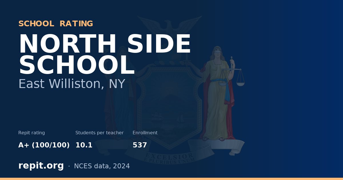 NORTH SIDE SCHOOL, East Williston, NY — Repit school rating A+ (100/100)