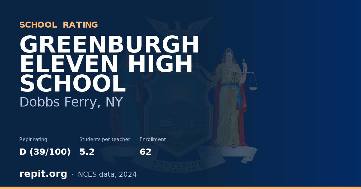 GREENBURGH ELEVEN HIGH SCHOOL, Dobbs Ferry, NY — Repit school rating D (39/100)