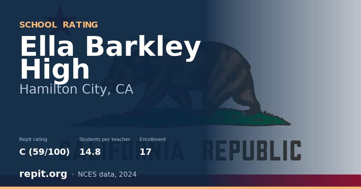 Ella Barkley High, Hamilton City, CA — Repit school rating C (59/100)