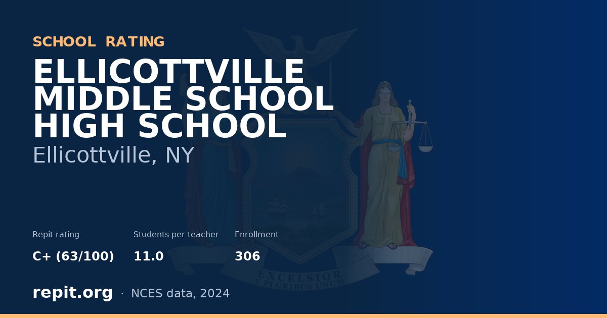 ELLICOTTVILLE MIDDLE SCHOOL HIGH SCHOOL, Ellicottville, NY — Repit school rating C+ (63/100)