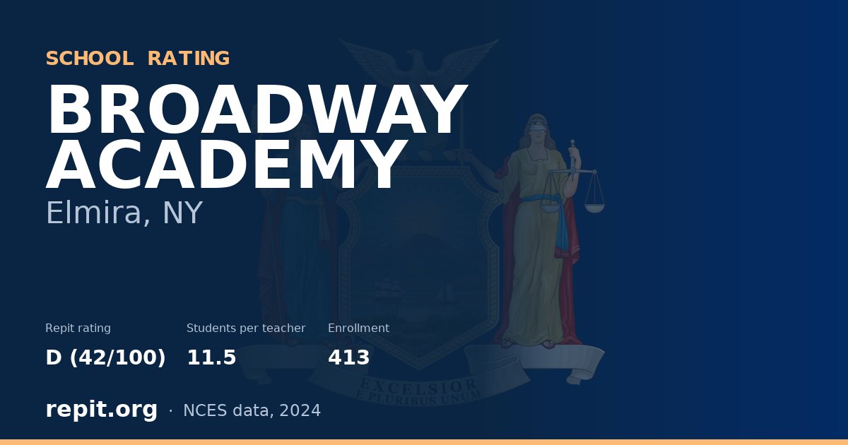 BROADWAY ACADEMY, Elmira, NY — Repit school rating D (42/100)