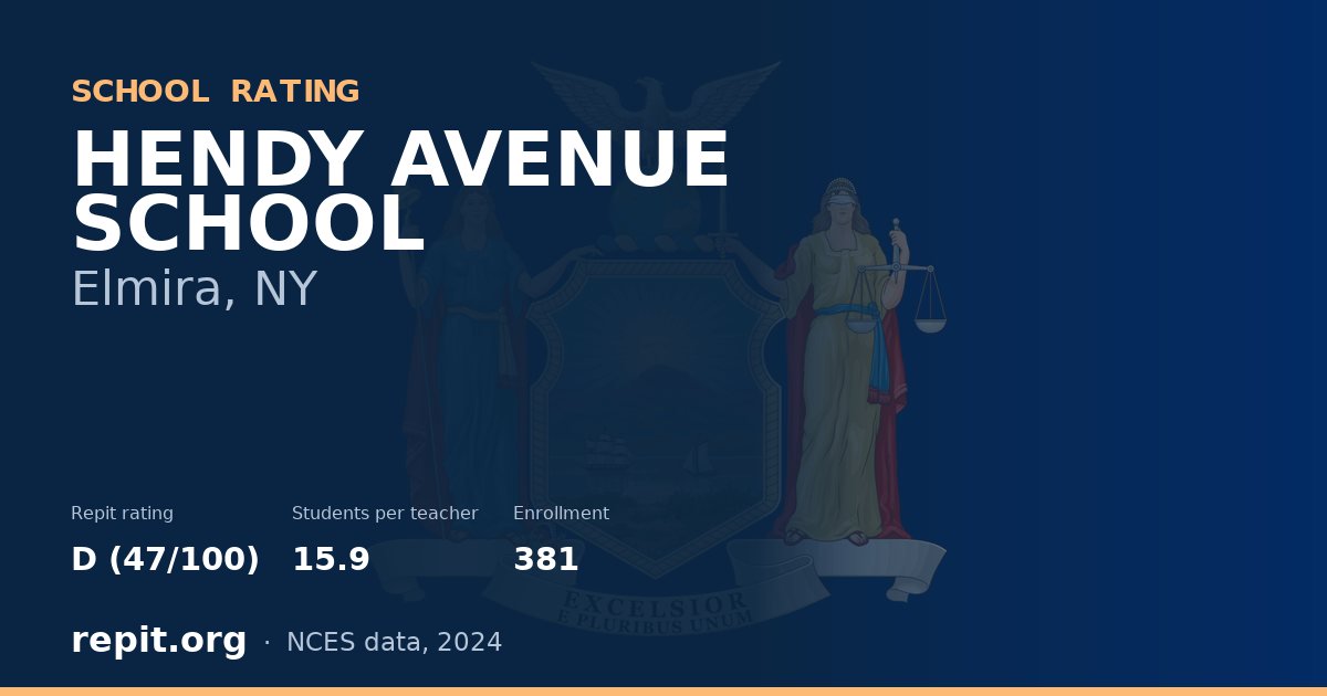 HENDY AVENUE SCHOOL, Elmira, NY — Repit school rating D (47/100)