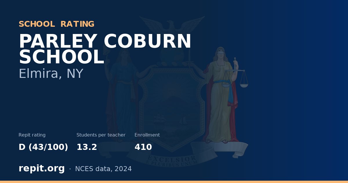 PARLEY COBURN SCHOOL, Elmira, NY — Repit school rating D (43/100)