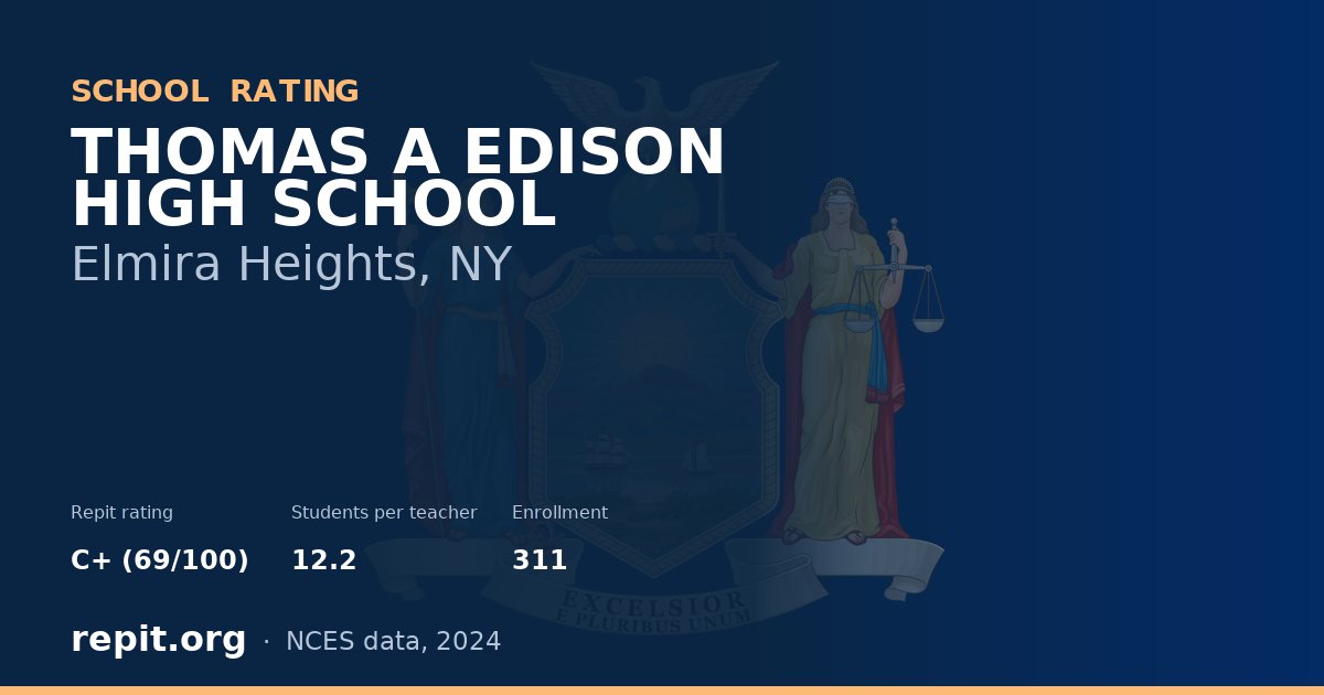 THOMAS A EDISON HIGH SCHOOL, Elmira Heights, NY — Repit school rating C+ (69/100)