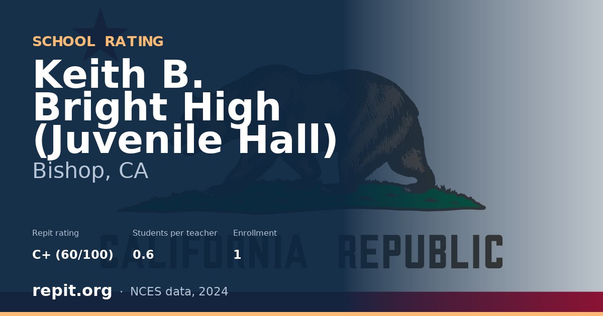 Keith B. Bright High (Juvenile Hall), Bishop, CA — Repit school rating C+ (60/100)