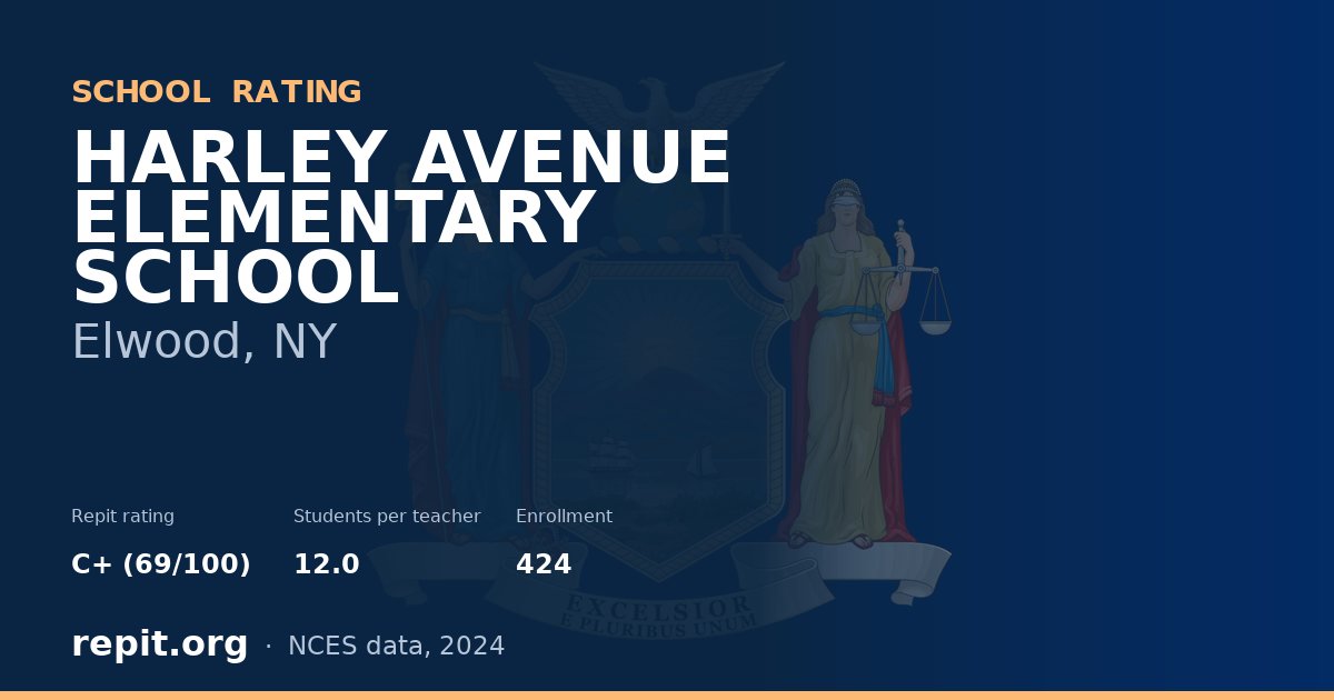 HARLEY AVENUE ELEMENTARY SCHOOL, Elwood, NY — Repit school rating C+ (69/100)