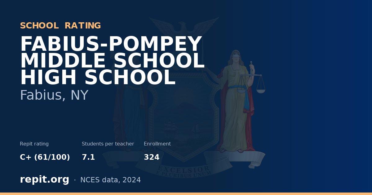 FABIUS-POMPEY MIDDLE SCHOOL HIGH SCHOOL, Fabius, NY — Repit school rating C+ (61/100)