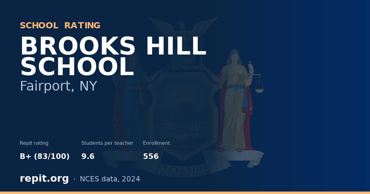 BROOKS HILL SCHOOL, Fairport, NY — Repit school rating B+ (83/100)
