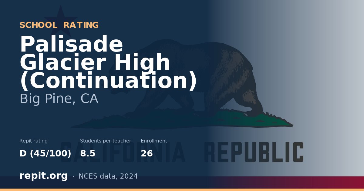 Palisade Glacier High (Continuation), Big Pine, CA — Repit school rating D (45/100)