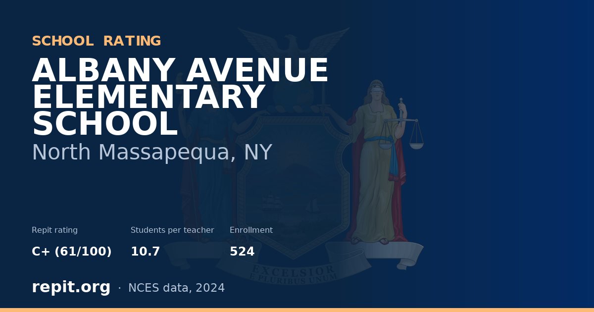 ALBANY AVENUE ELEMENTARY SCHOOL, North Massapequa, NY — Repit school rating C+ (61/100)