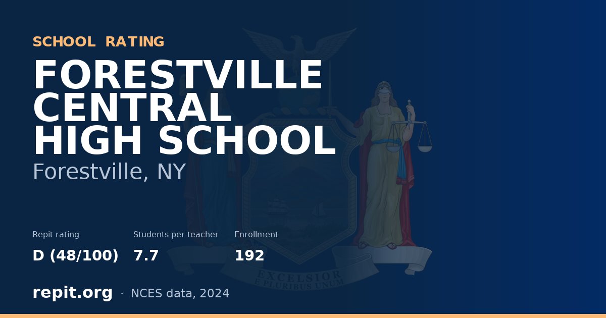 FORESTVILLE CENTRAL HIGH SCHOOL, Forestville, NY — Repit school rating D (48/100)