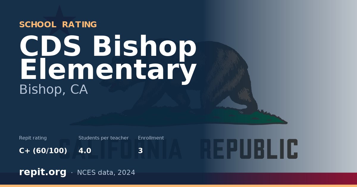 CDS Bishop Elementary, Bishop, CA — Repit school rating C+ (60/100)