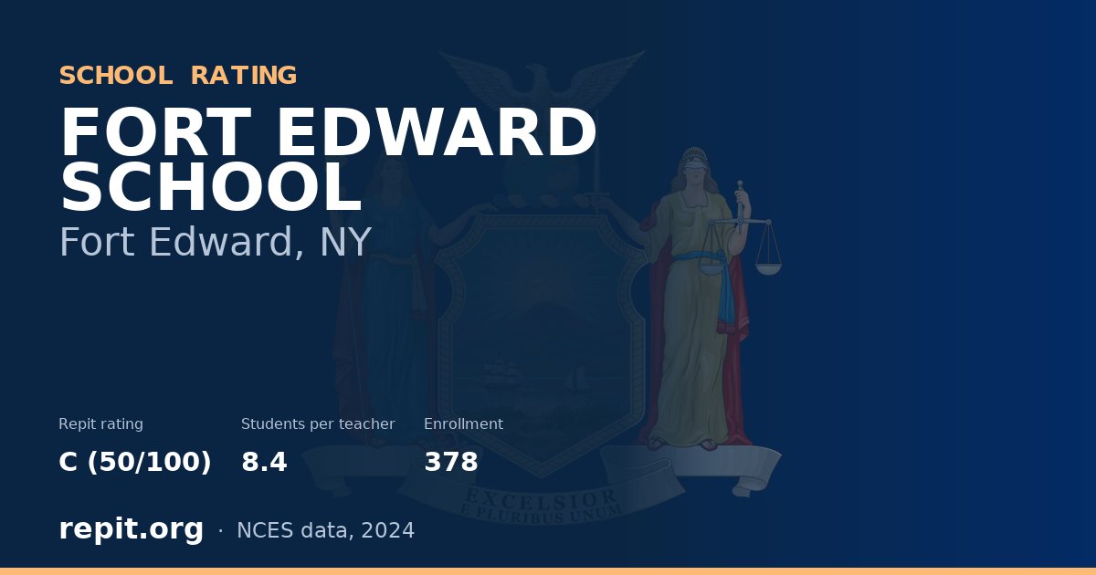 FORT EDWARD SCHOOL, Fort Edward, NY — Repit school rating C (50/100)