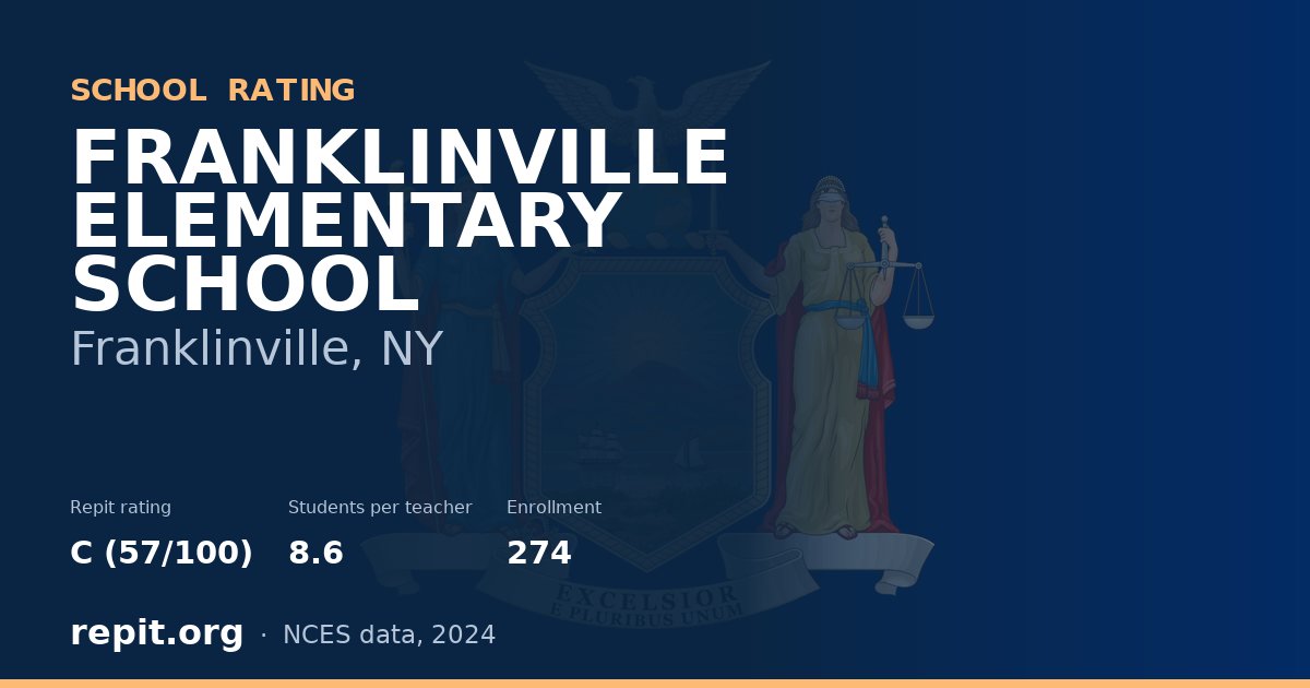 FRANKLINVILLE ELEMENTARY SCHOOL, Franklinville, NY — Repit school rating C (57/100)