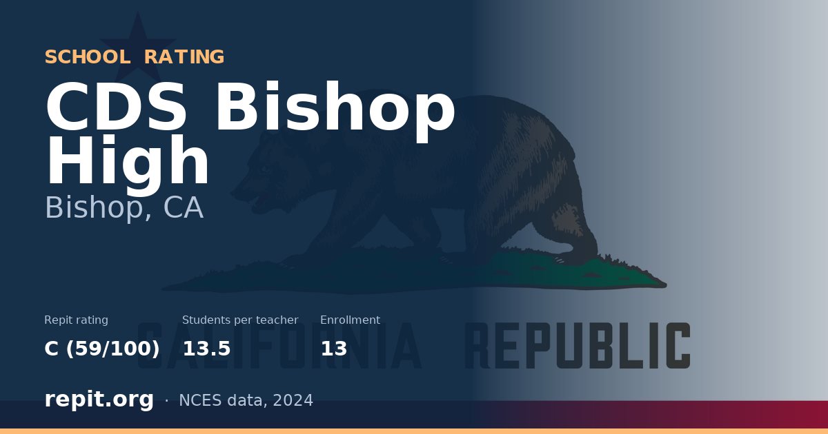CDS Bishop High, Bishop, CA — Repit school rating C (59/100)