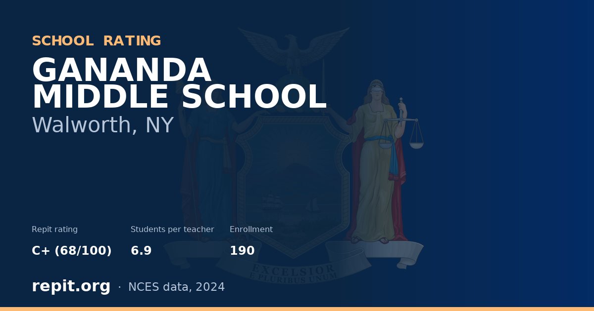 GANANDA MIDDLE SCHOOL, Walworth, NY — Repit school rating C+ (68/100)