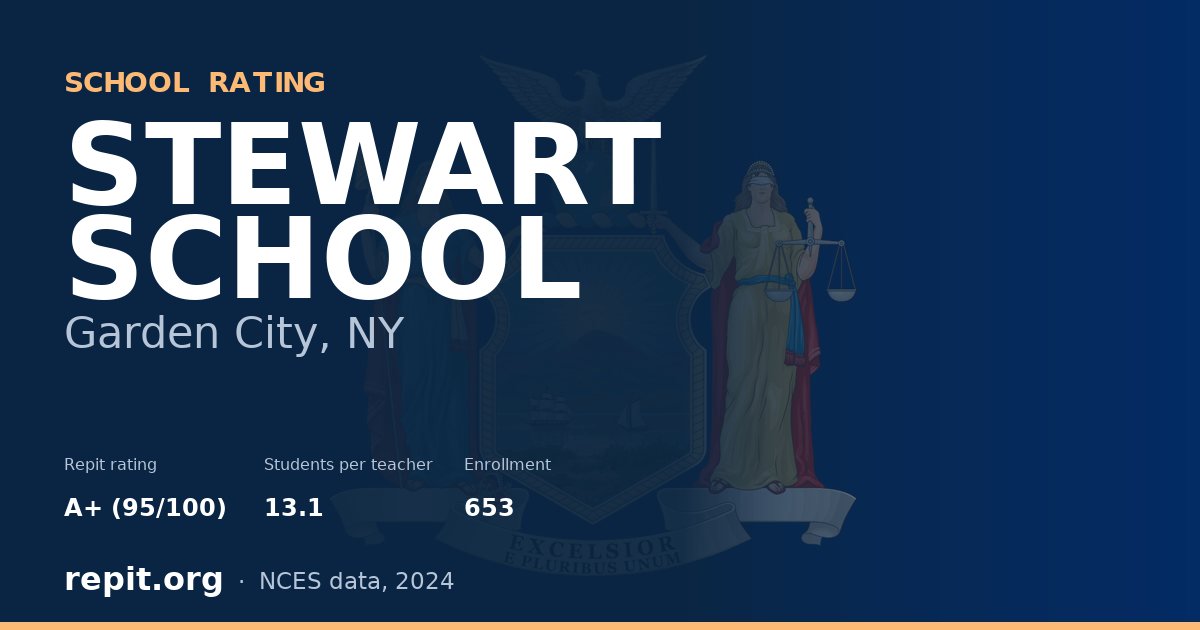 STEWART SCHOOL, Garden City, NY — Repit school rating A+ (95/100)