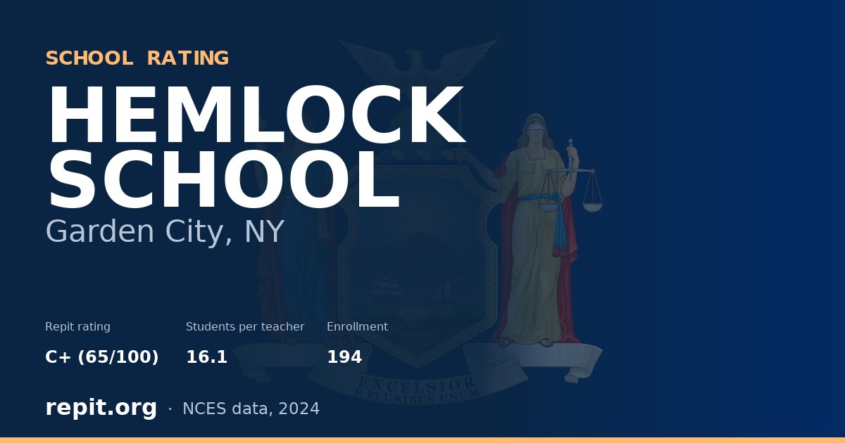 HEMLOCK SCHOOL, Garden City, NY — Repit school rating C+ (65/100)