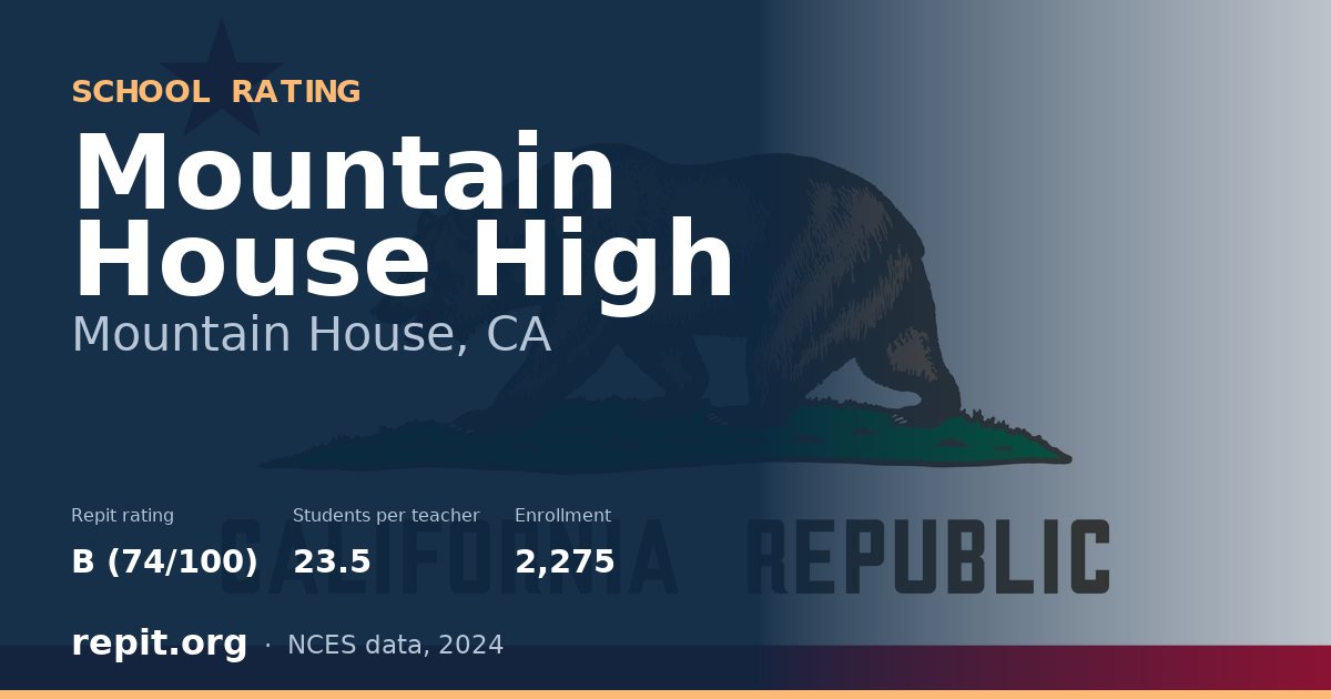 Mountain House High, Mountain House, CA — Repit school rating B (74/100)