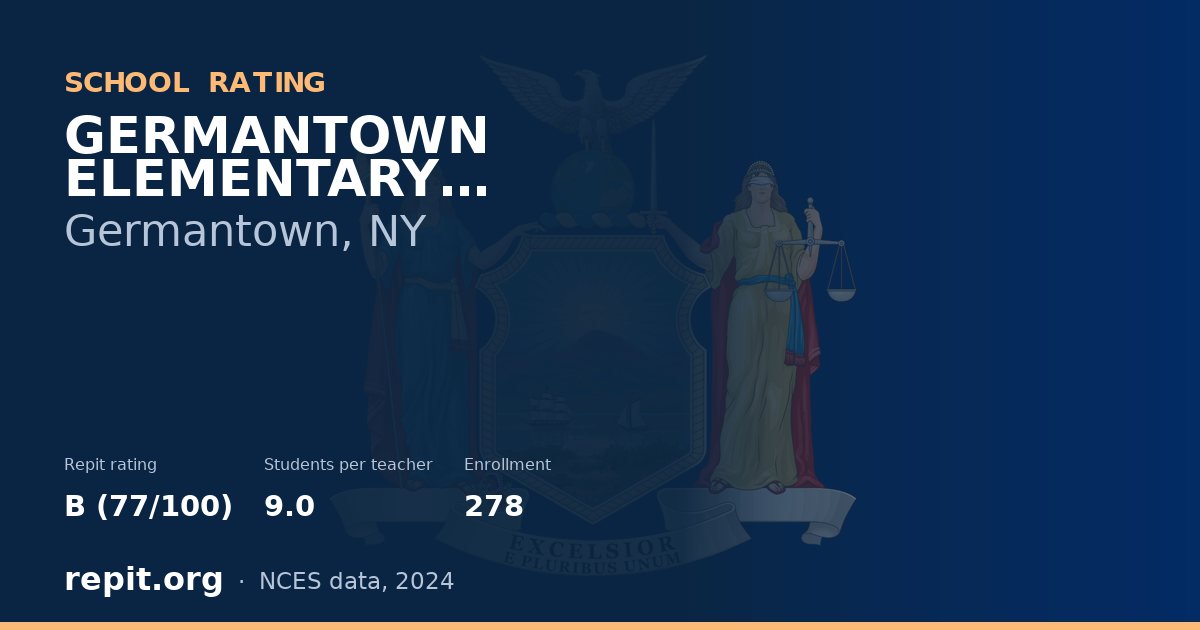 GERMANTOWN ELEMENTARY SCHOOL, Germantown, NY — Repit school rating B (77/100)