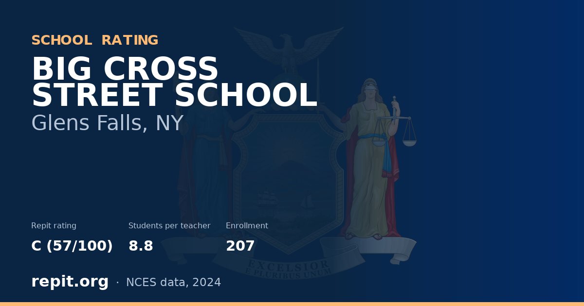 BIG CROSS STREET SCHOOL, Glens Falls, NY — Repit school rating C (57/100)