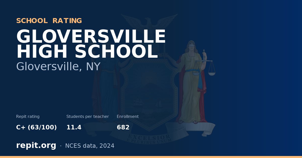 GLOVERSVILLE HIGH SCHOOL, Gloversville, NY — Repit school rating C+ (63/100)
