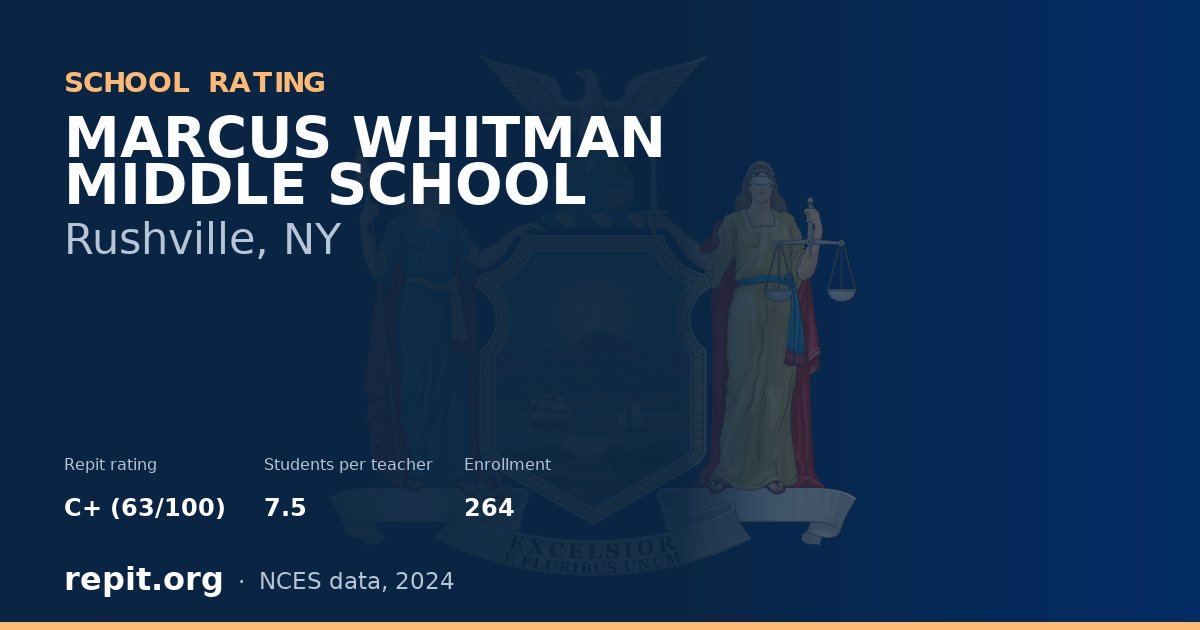 MARCUS WHITMAN MIDDLE SCHOOL, Rushville, NY — Repit school rating C+ (63/100)