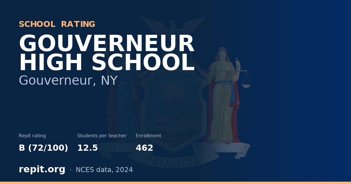 GOUVERNEUR HIGH SCHOOL, Gouverneur, NY — Repit school rating B (72/100)