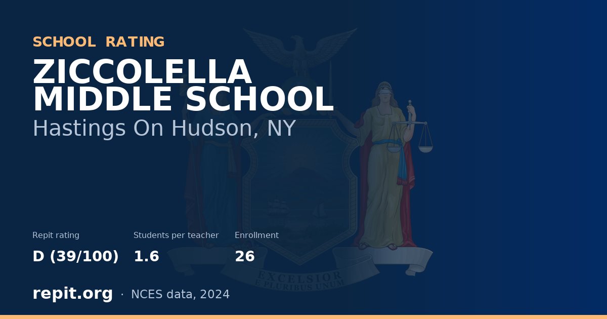ZICCOLELLA MIDDLE SCHOOL, Hastings On Hudson, NY — Repit school rating D (39/100)