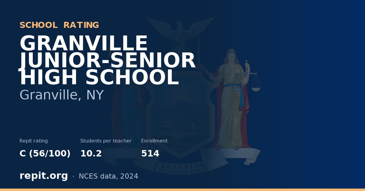 GRANVILLE JUNIOR-SENIOR HIGH SCHOOL, Granville, NY — Repit school rating C (56/100)