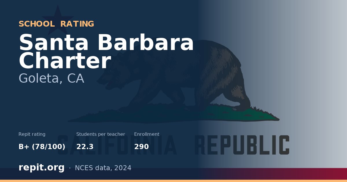 Santa Barbara Charter, Goleta, CA — Repit school rating B+ (78/100)