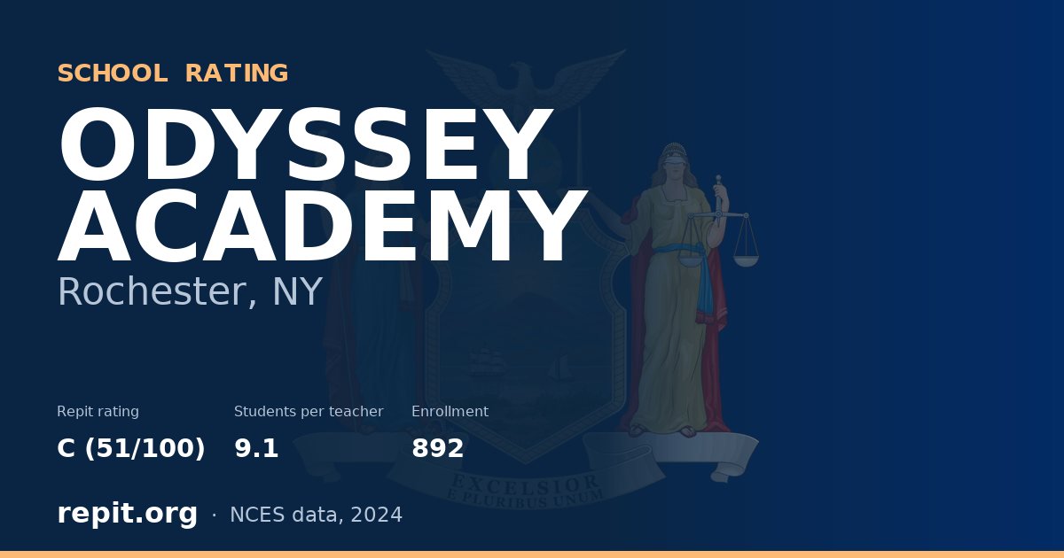 ODYSSEY ACADEMY, Rochester, NY — Repit school rating C (51/100)