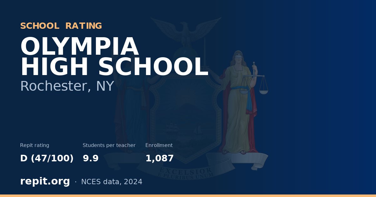 OLYMPIA HIGH SCHOOL, Rochester, NY — Repit school rating D (47/100)