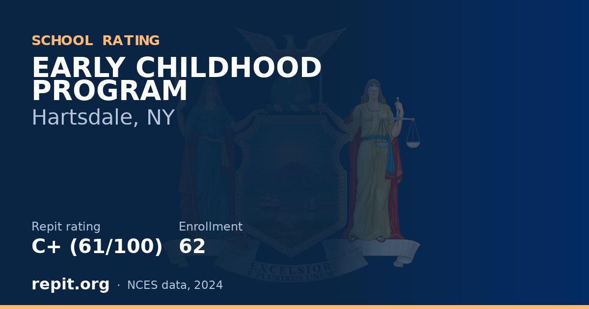EARLY CHILDHOOD PROGRAM, Hartsdale, NY — Repit school rating C+ (61/100)